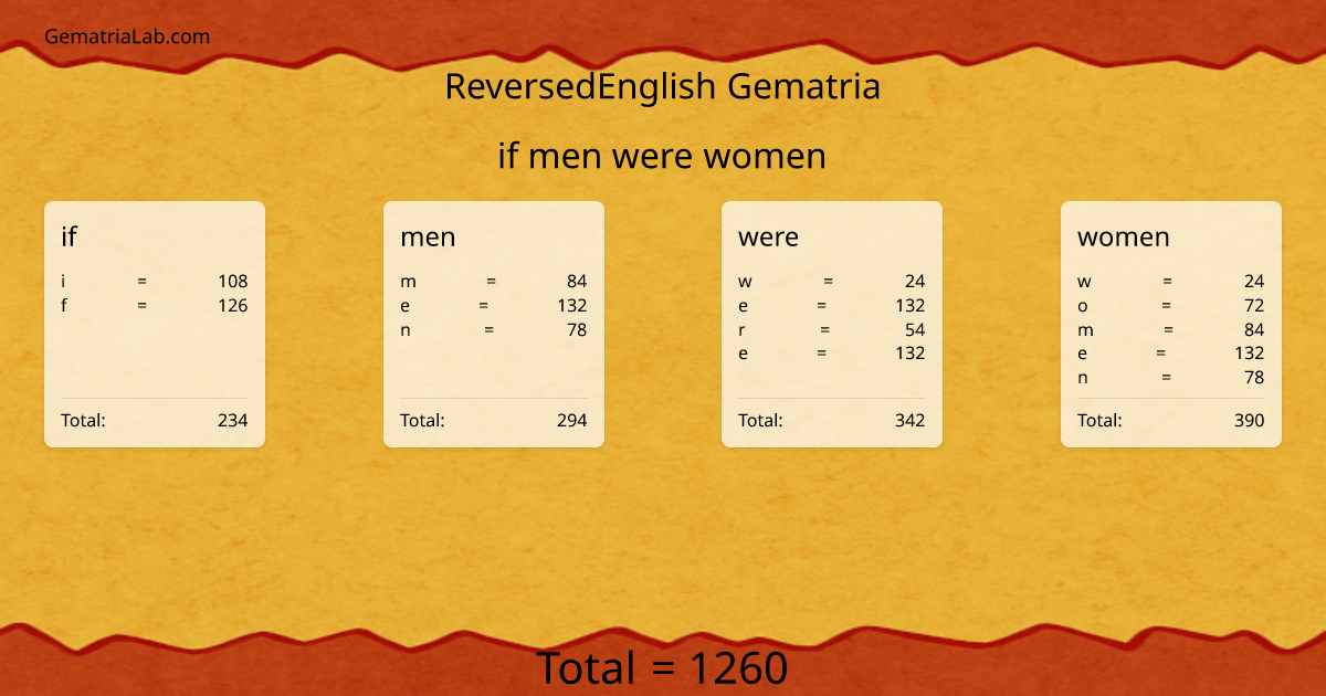if men were women in reversedEnglish Gematria